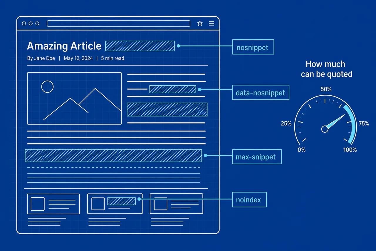 Page diagram labelling nosnippet, data-nosnippet, max-snippet and noindex controls